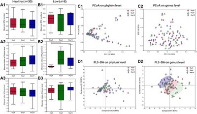 Modulatory Effects of Huoxiang Zhengqi Oral Liquid on Gut Microbiome Homeostasis Based on Healthy Adults and Antibiotic-Induced Gut Microbial Dysbiosis Mice Model